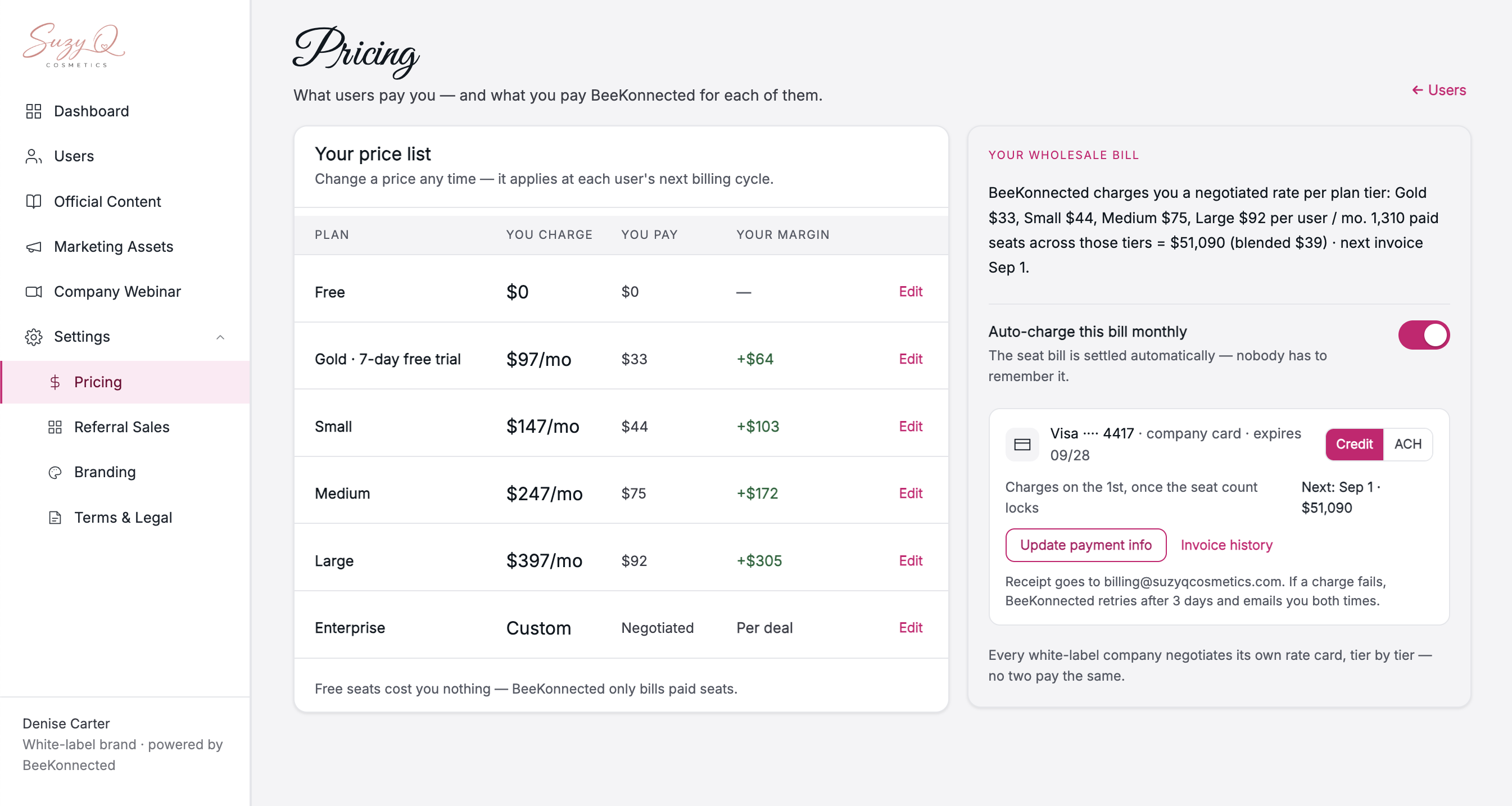 The white-label admin's price list: what users pay, what the brand pays, the margin